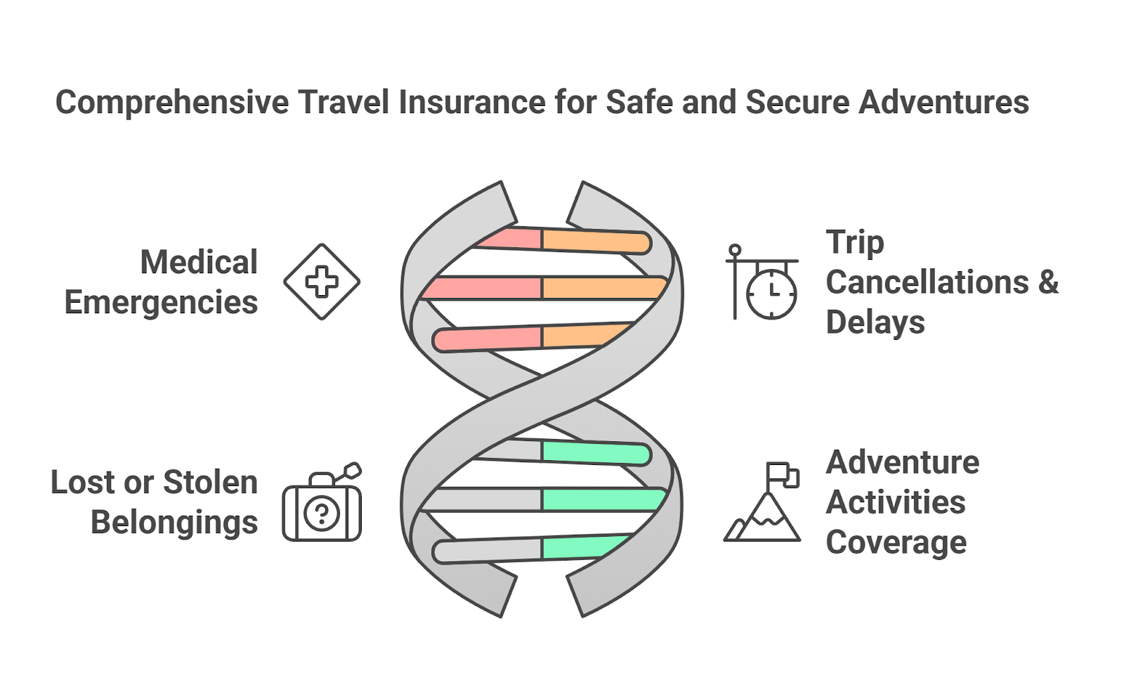Adventure Activities Coverage