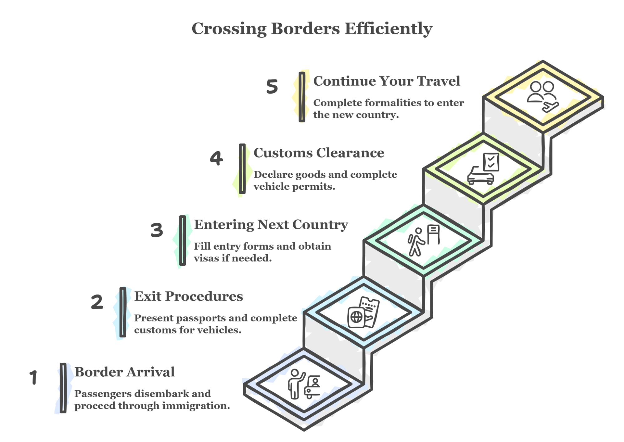 Border Crossing Process At Tanzania Zambia Border
