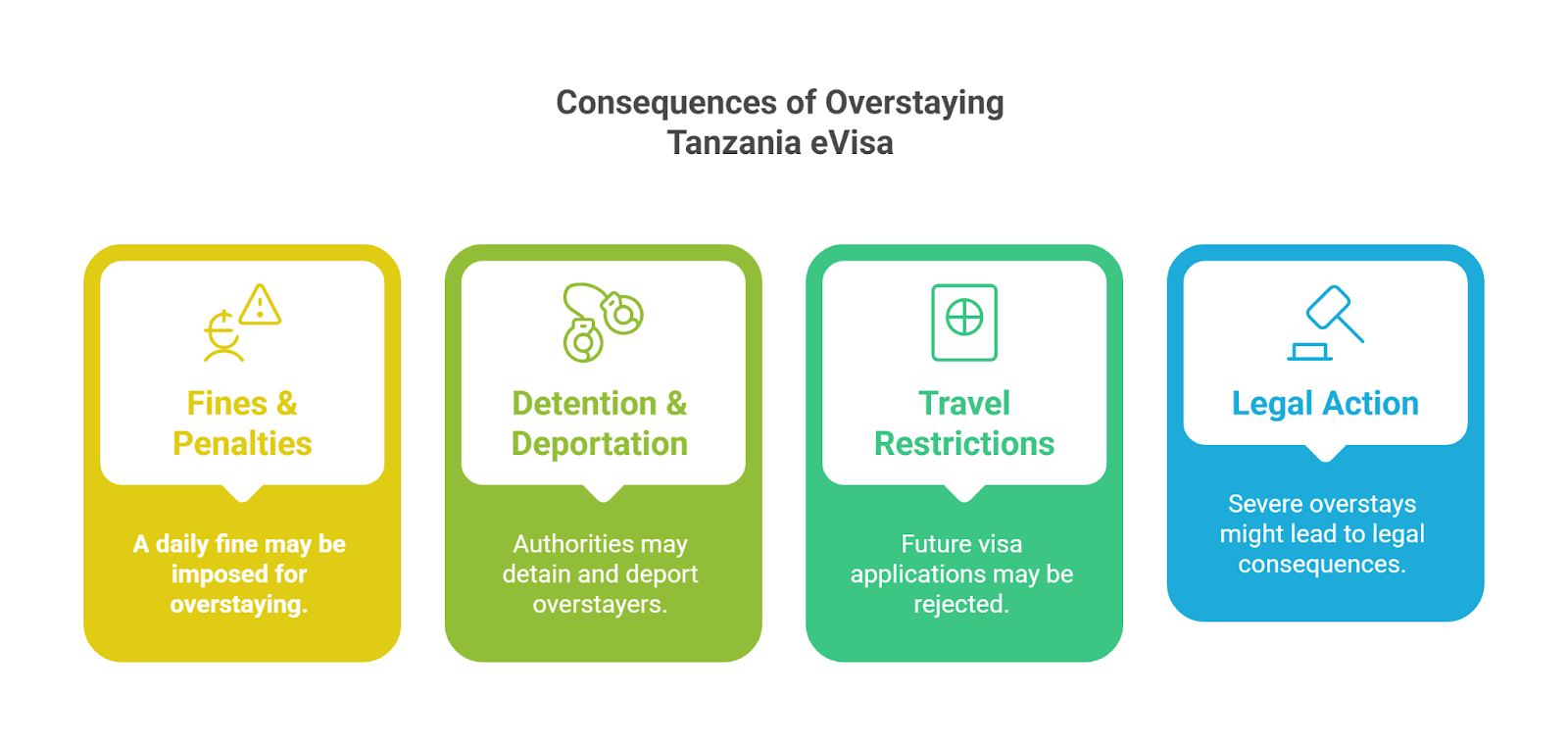 Consequences Of Overstaying Tanzania