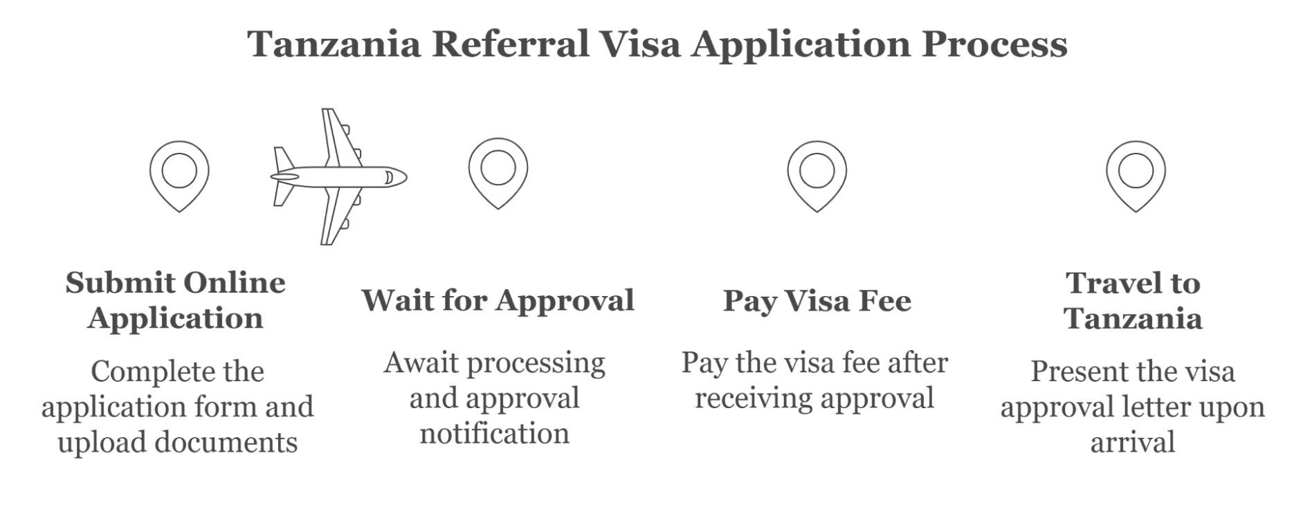 How To Apply For A Tanzania Referral Visa