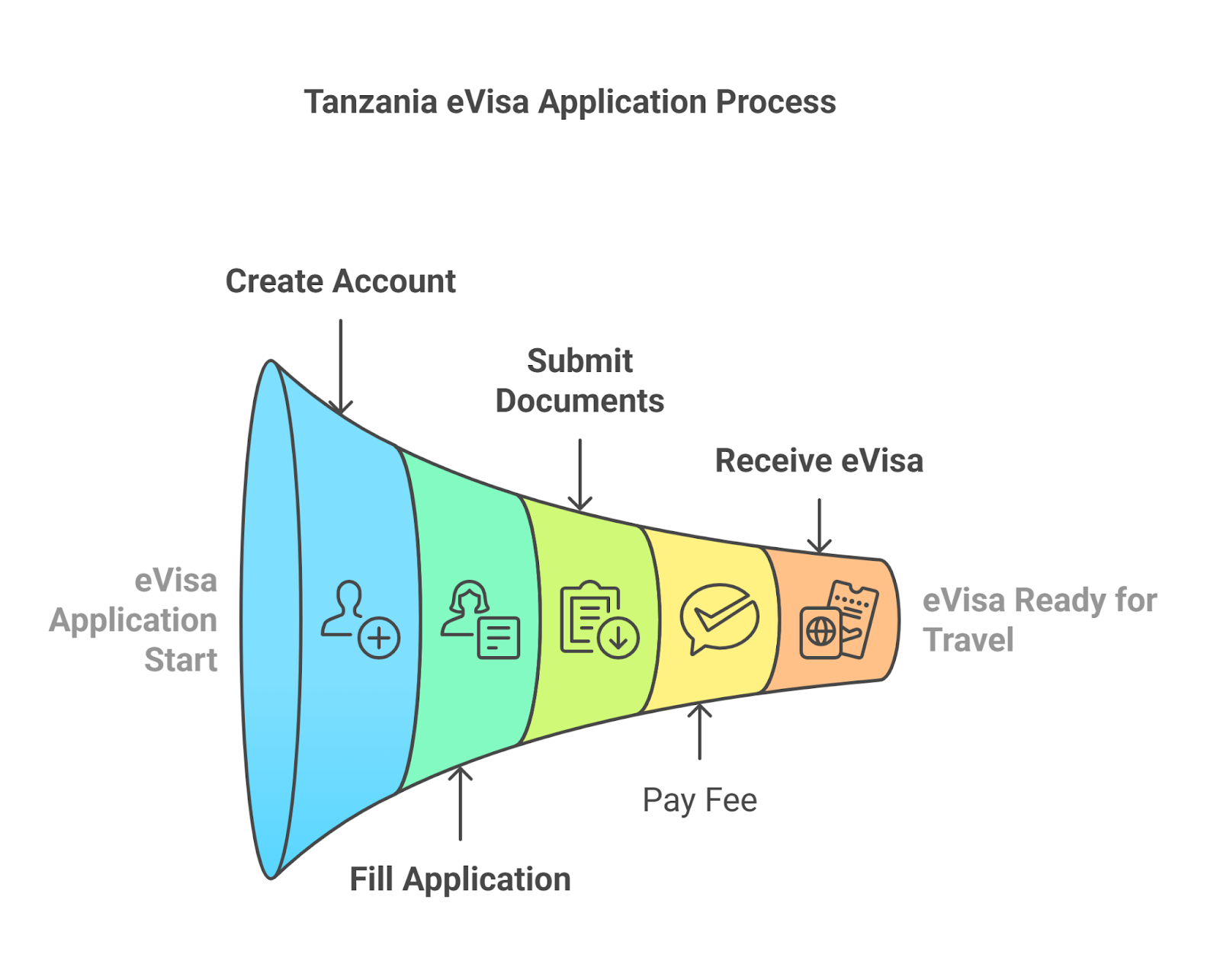 How To Apply For A Tanzania Visa From Nigeria