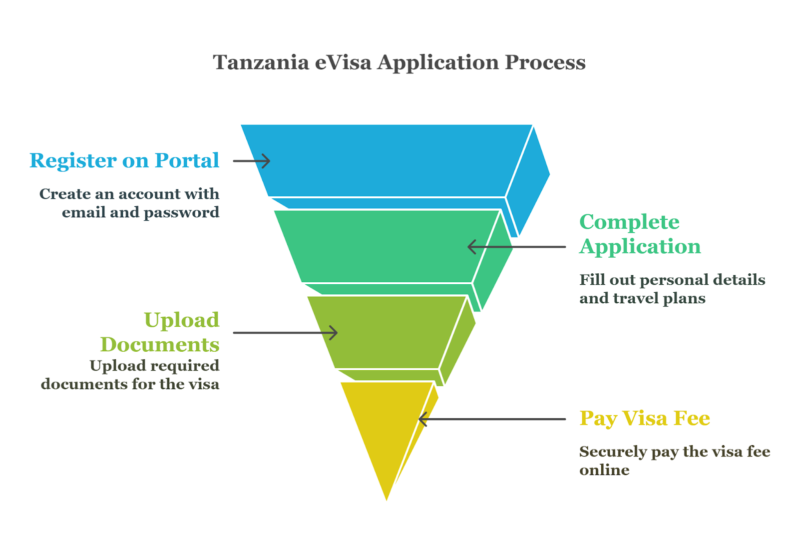 How To Apply For The Tanzania Evisa From Israel