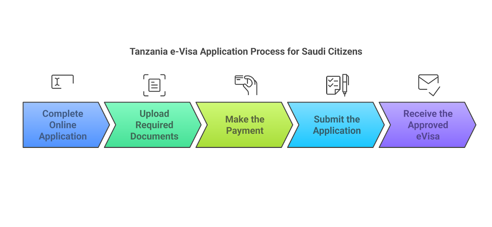 Tanzania Evisa From Saudi Arabia