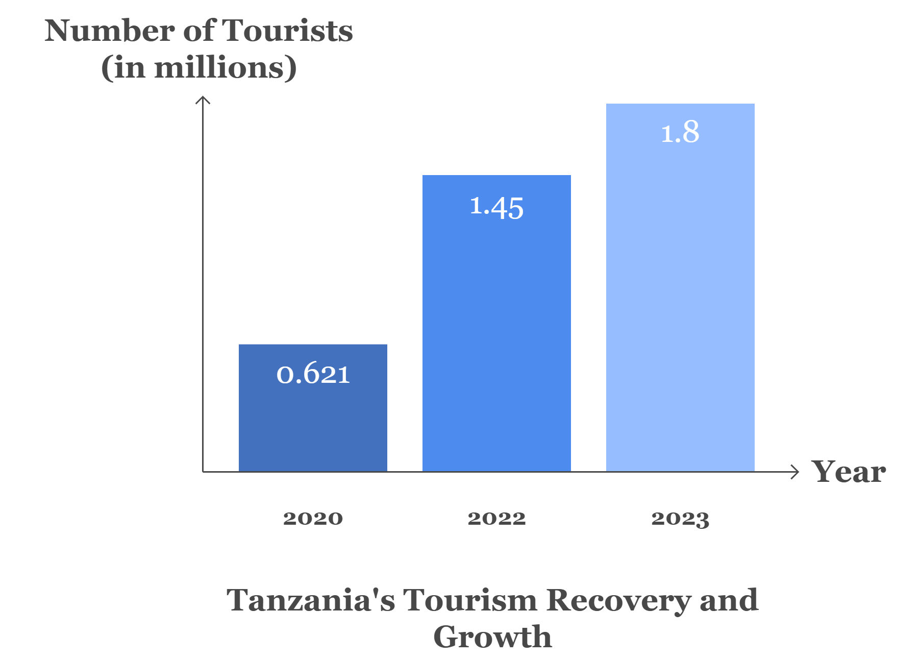 Tourism Recovery Success: Record-Breaking Visitor Numbers