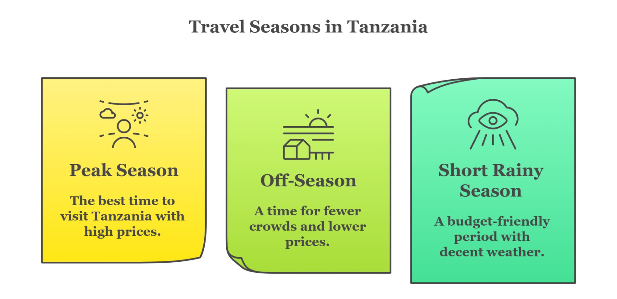 Travel Seasons In Tanzania