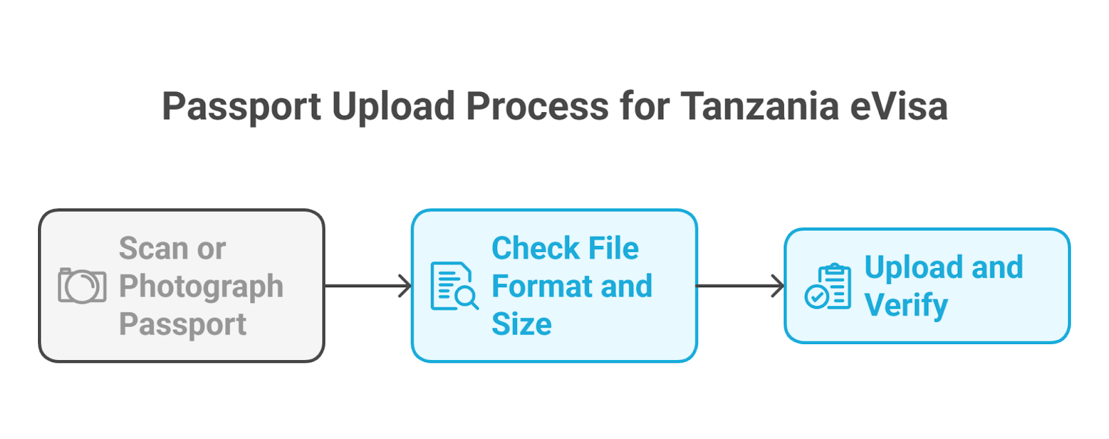 Upload And Verify