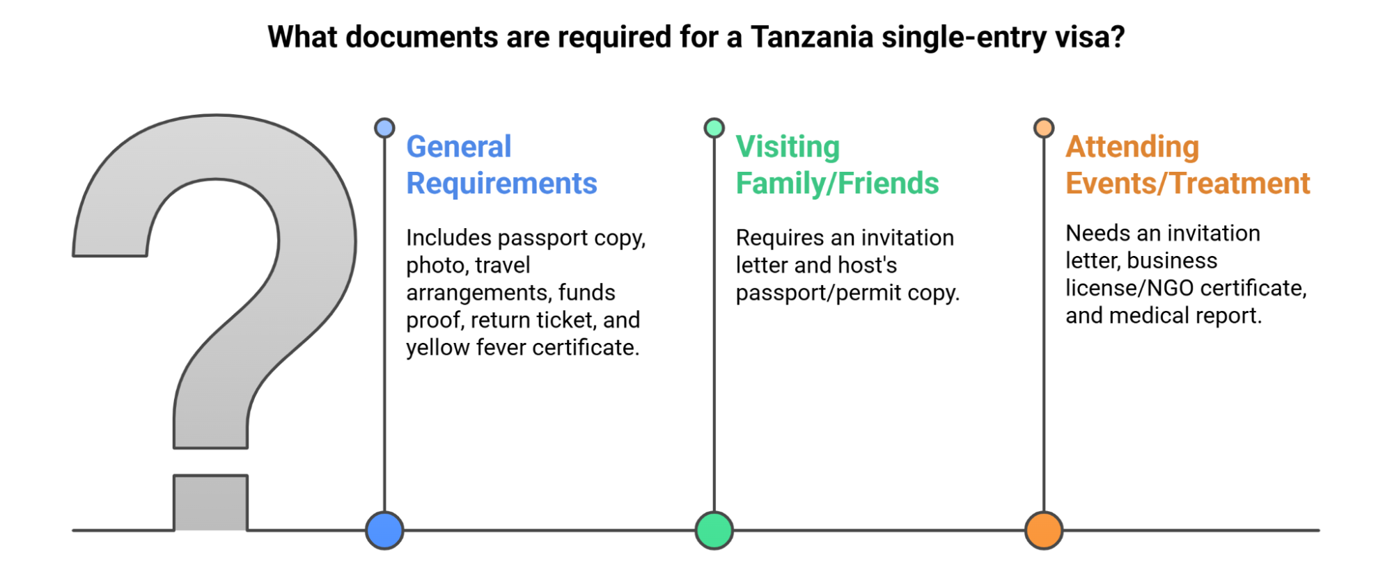What Documents Are Required For Tanzania Single Entry Visa